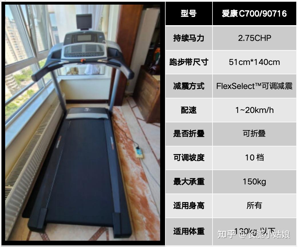 家用什么牌子跑步机好_家用跑步机谁家的比较好_家用牌子跑步机好用吗