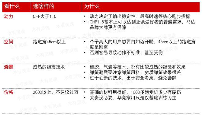 kaiyun官方网app下载app 跑步机拒绝吃灰？互联网vs传统品牌怎么选？这份实战攻略送给你