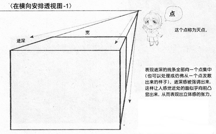 透视基础教学_透视基础入门_一点透视练习