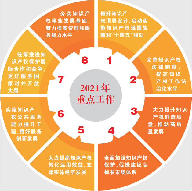 知识产权局好吗_产权知识顾问_产权知识是什么意思