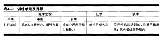 训练器综合计划怎么做_训练器综合计划是什么_综合训练器训练计划