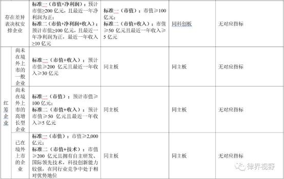 证监会称从未单独研究过创业板注册制_证监会审批创业板注册时间_创业板证监会注册流程