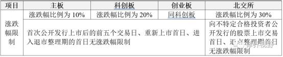 创业板证监会注册流程_证监会称从未单独研究过创业板注册制_证监会审批创业板注册时间