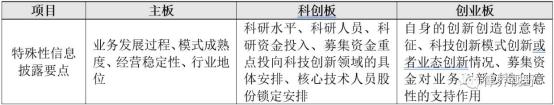 证监会审批创业板注册时间_创业板证监会注册流程_证监会称从未单独研究过创业板注册制