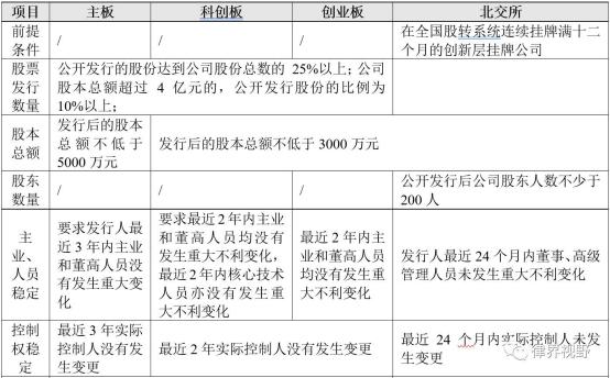 创业板证监会注册流程_证监会称从未单独研究过创业板注册制_证监会审批创业板注册时间