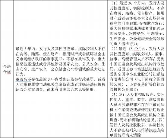 证监会称从未单独研究过创业板注册制_创业板证监会注册流程_证监会审批创业板注册时间