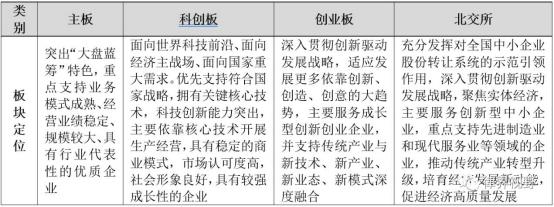 创业板证监会注册流程_证监会称从未单独研究过创业板注册制_证监会审批创业板注册时间