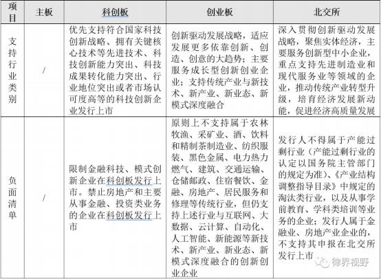 创业板证监会注册流程_证监会审批创业板注册时间_证监会称从未单独研究过创业板注册制