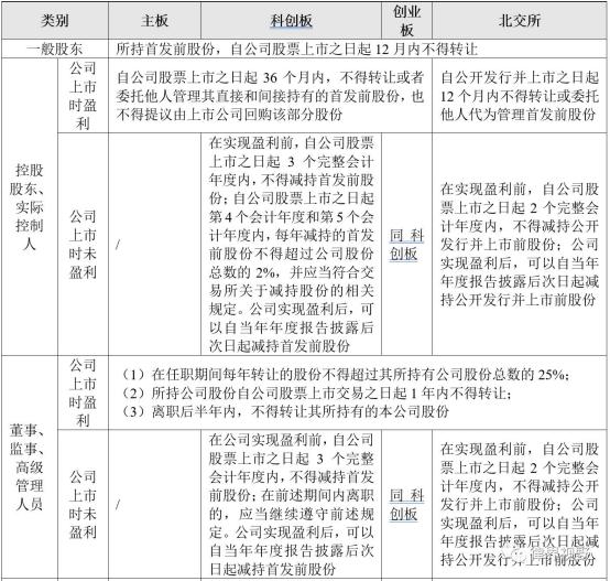 创业板证监会注册流程_证监会称从未单独研究过创业板注册制_证监会审批创业板注册时间