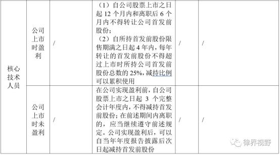 证监会称从未单独研究过创业板注册制_证监会审批创业板注册时间_创业板证监会注册流程