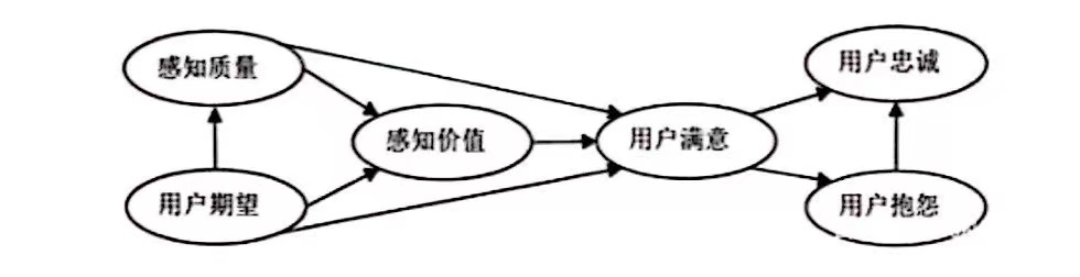 顾客满意度调查英文_满意度调查英文翻译_客户满意度调查 英文