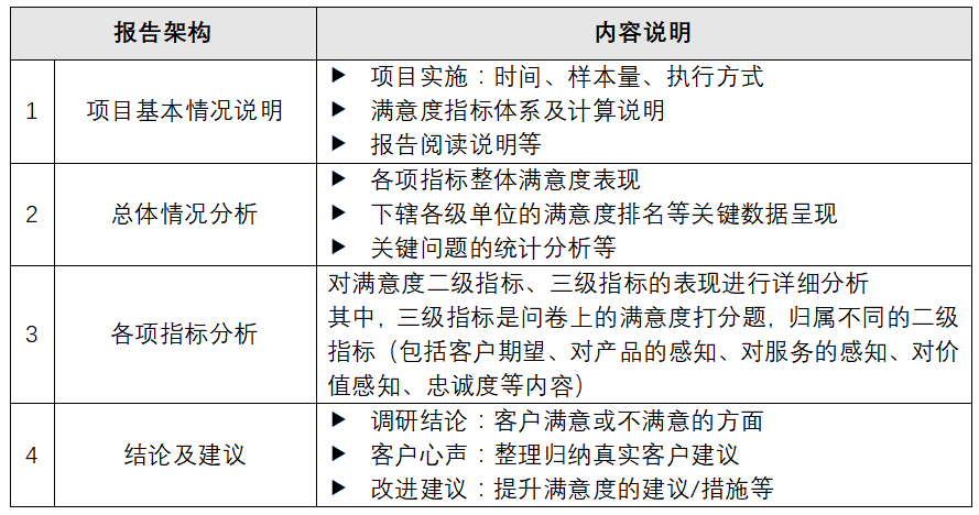 客户满意度调查 英文_顾客满意度调查英文_满意度调查英文翻译