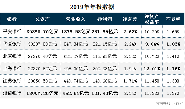 上市公司地区排名_城商行排名及上市情况_全国上市公司城市排名前30