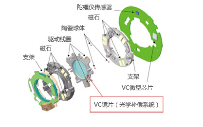 红圈镜头和金圈镜头的区别_相机镜头金圈_金圈镜头对比普通