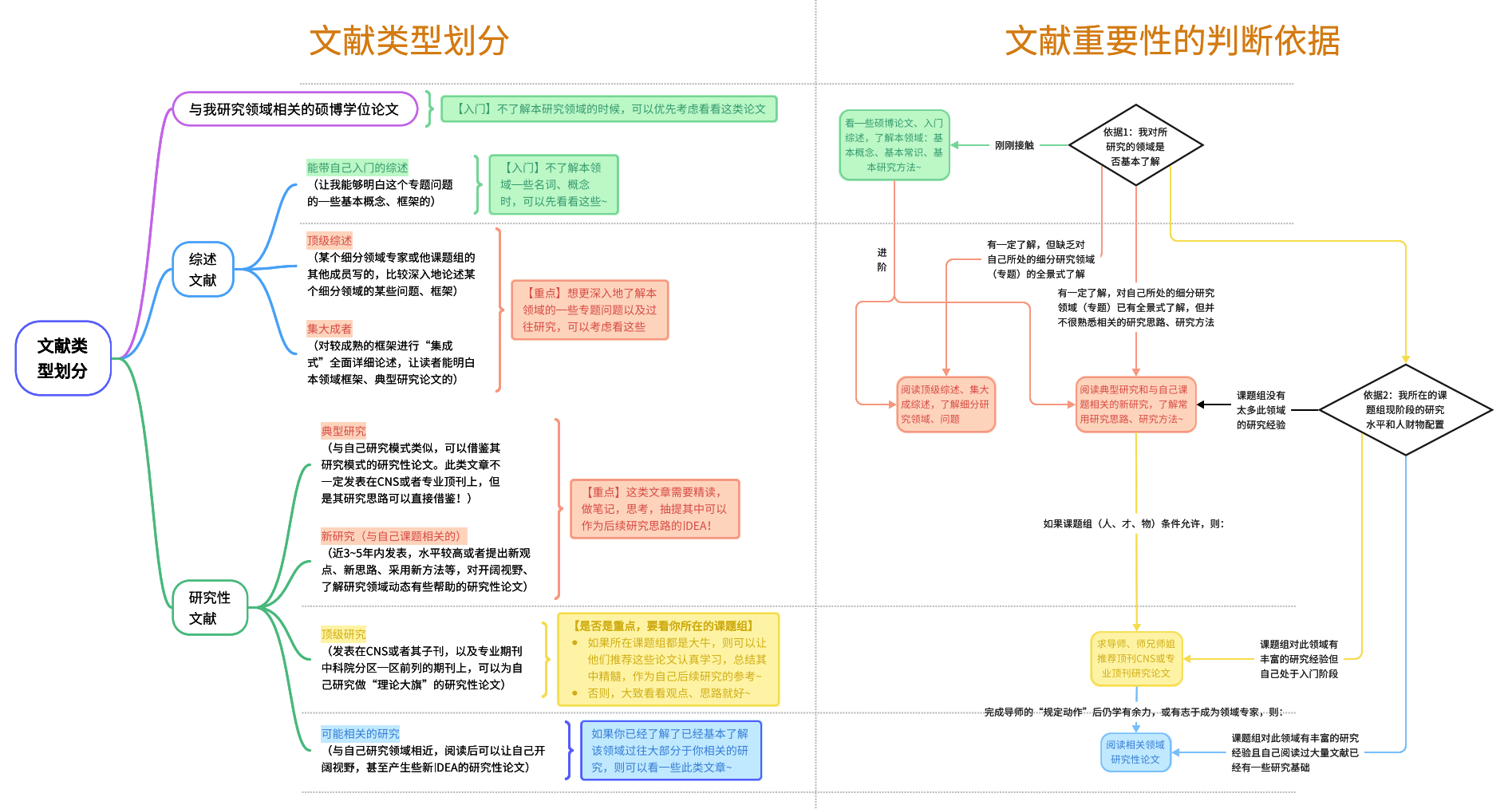 市场调研方法