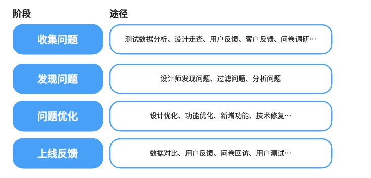 市场调研方法
