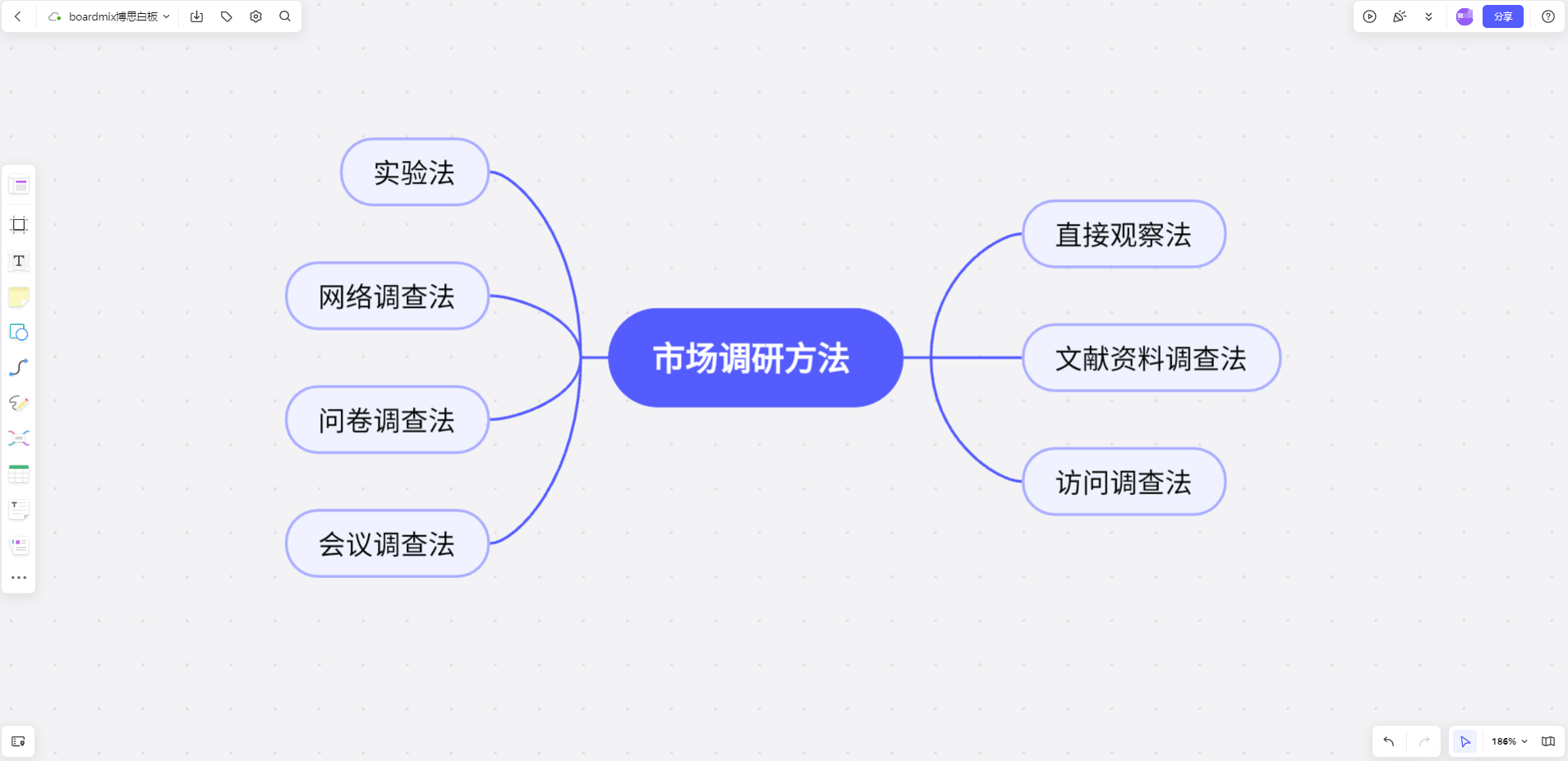 市场调研方法