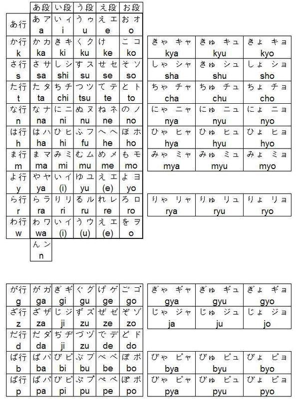 开元ky888棋牌官网版 一个从未接触过日语的人，如何在一个星期之内，自学日语入门？