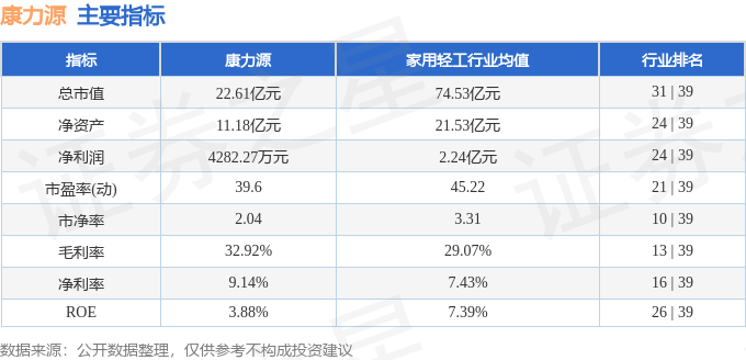 康力源股票分析_康力源市值排名_健身器材综合训练器