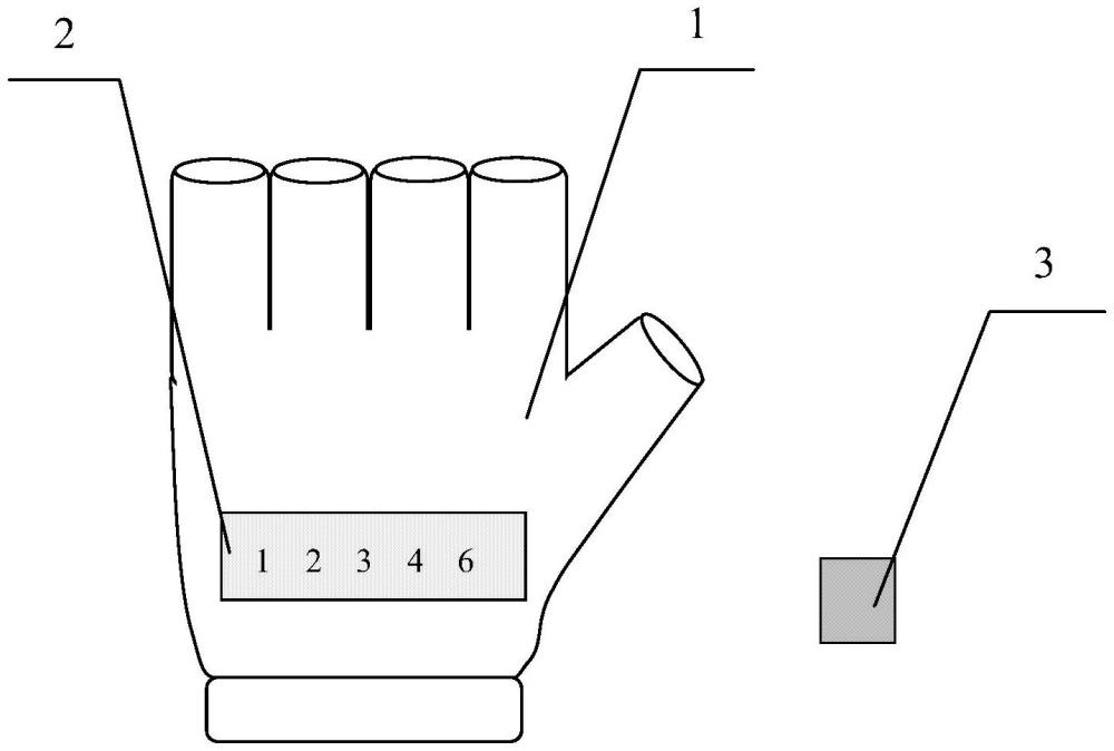 新澳门天天精准大全谜语王子 一种带计数功能的健身手套的制作方法