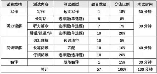 大学英语听力训练系统基础版_英语听力大学答案_大学英语四级听力练习