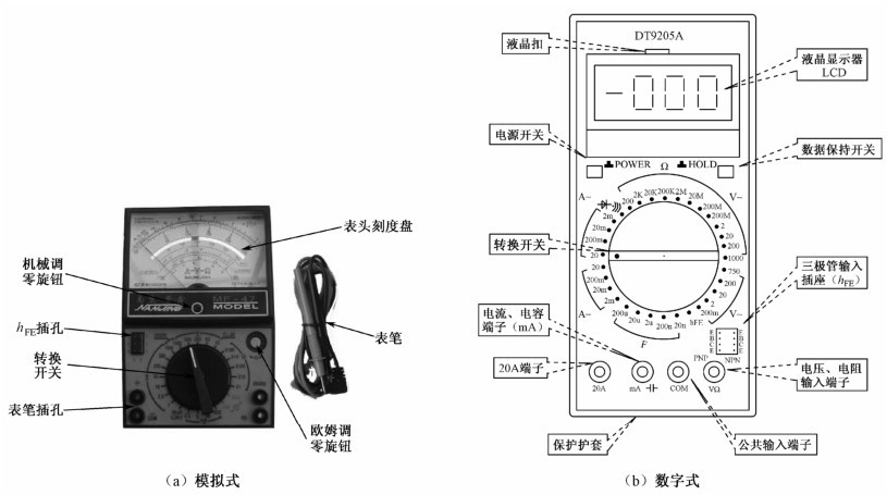 开元ky888棋牌官网版 实训一 万用表的使用与电流、电压的测量