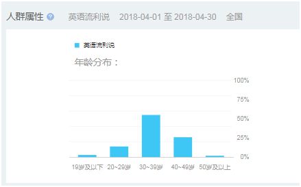 英语口语听力mp3_英语口语听力练习下载_英语口语听力材料