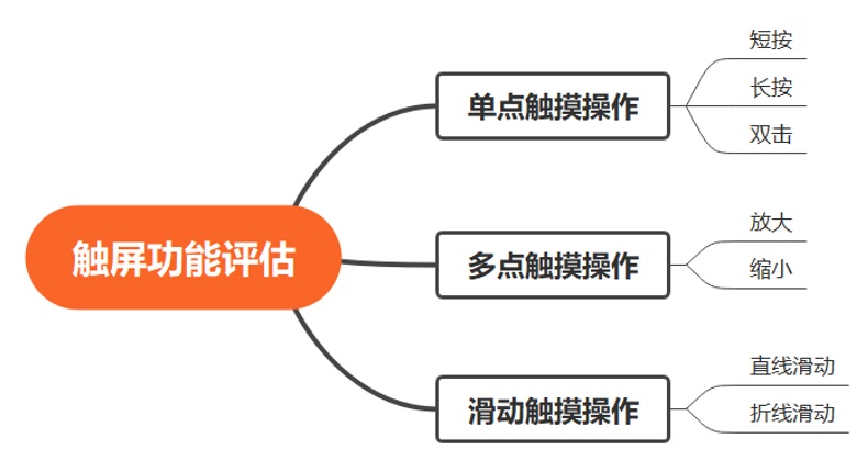 tmt的健身手套好吗好吗_上海冬季触屏手套推荐_触屏手套评测