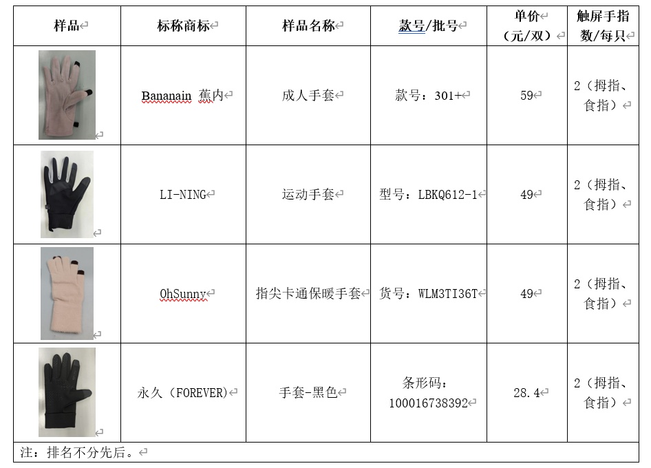 触屏手套评测_上海冬季触屏手套推荐_tmt的健身手套好吗好吗