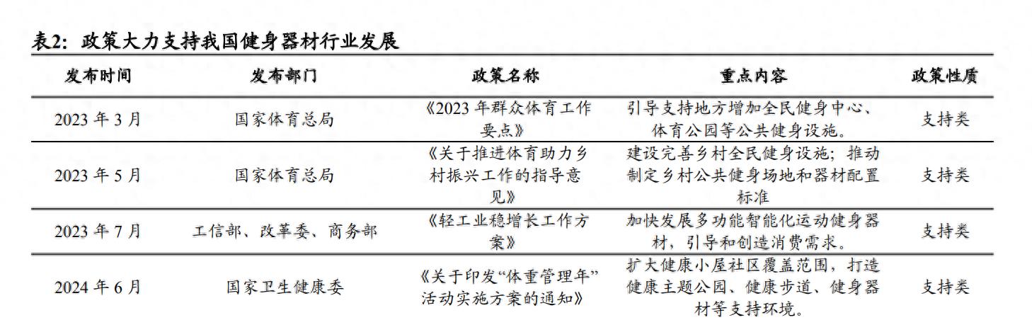 开元ky888棋牌官网版 健身器材行业分析报告：AI风起，健身器材产业智能化加速