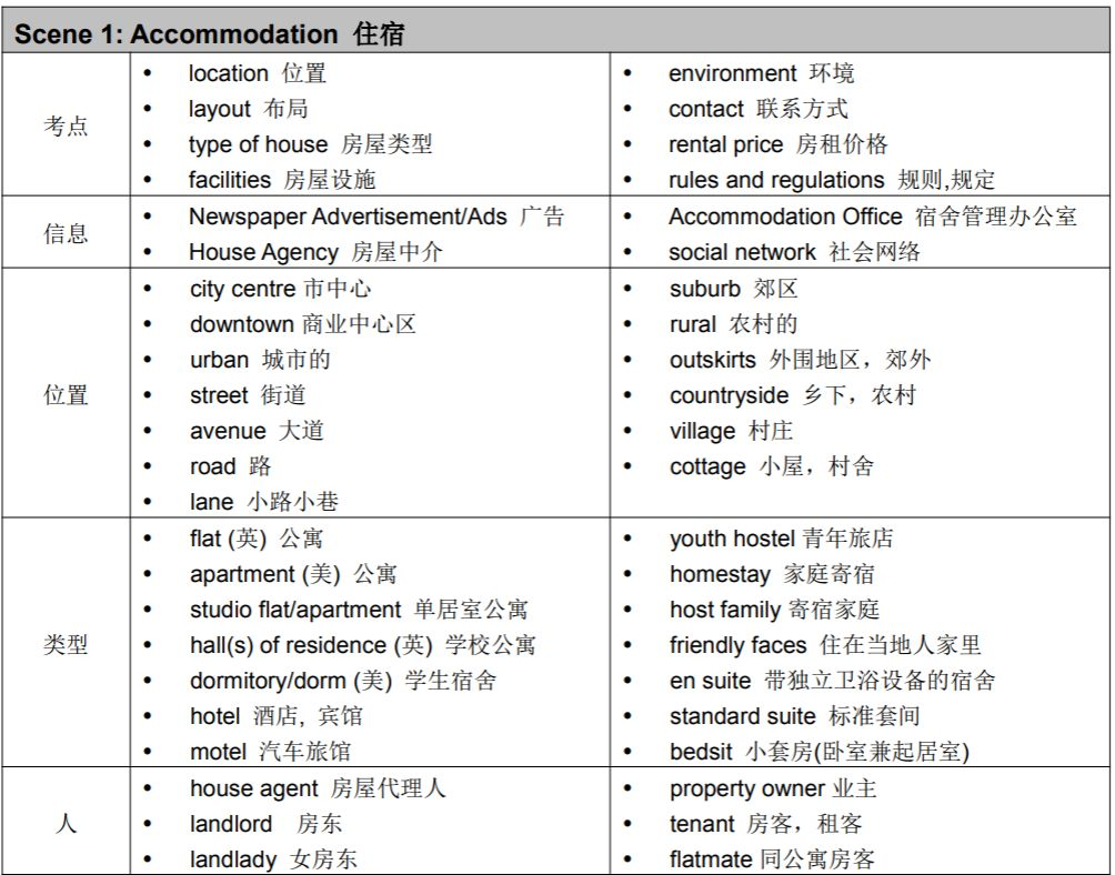 雅思自学手册_雅思考试备考攻略_雅思听力练习网站