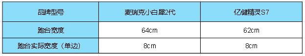折叠跑步机选购指南_网上买跑步机什么牌子好_千元家用跑步机