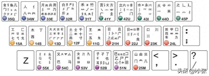 新门内部资料免费查询 轻松掌握五笔打字，成为打字高手！