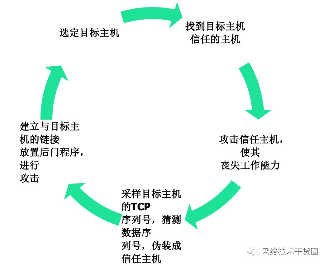 新闻的定义、特点与信息的区别_新闻定义信息说_简述新闻定义的不同观点