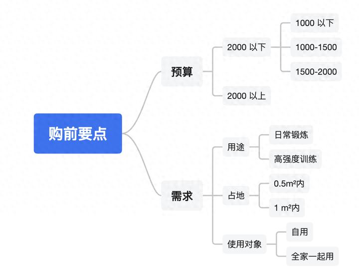 2025年免费精准大全谜语 2024年动感单车怎么选？一次性看懂所有注意点！（内含型号推荐）