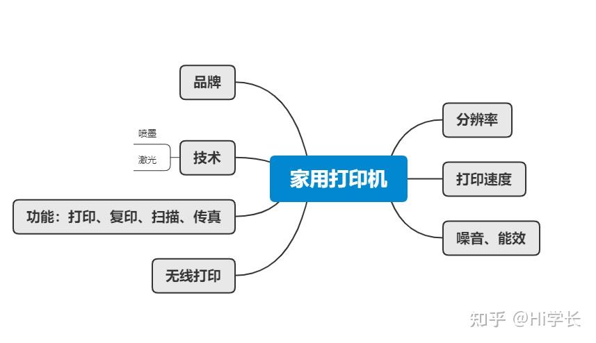 新澳门天天精准大全谜语王子 2025家用打印机推荐！喷墨和激光怎么选？惠普/佳能/联想/小米哪个品牌好？全新选购指南！精心整理！（12月版）