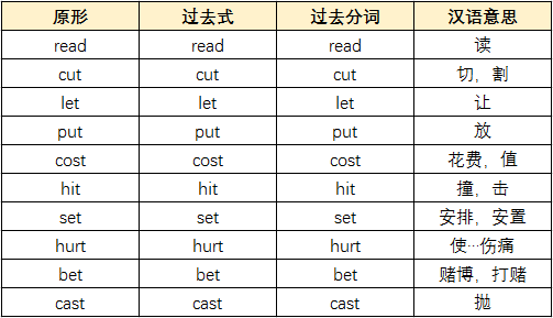 过去式be动词句子_be动词过去时练习_过去be动词的用法