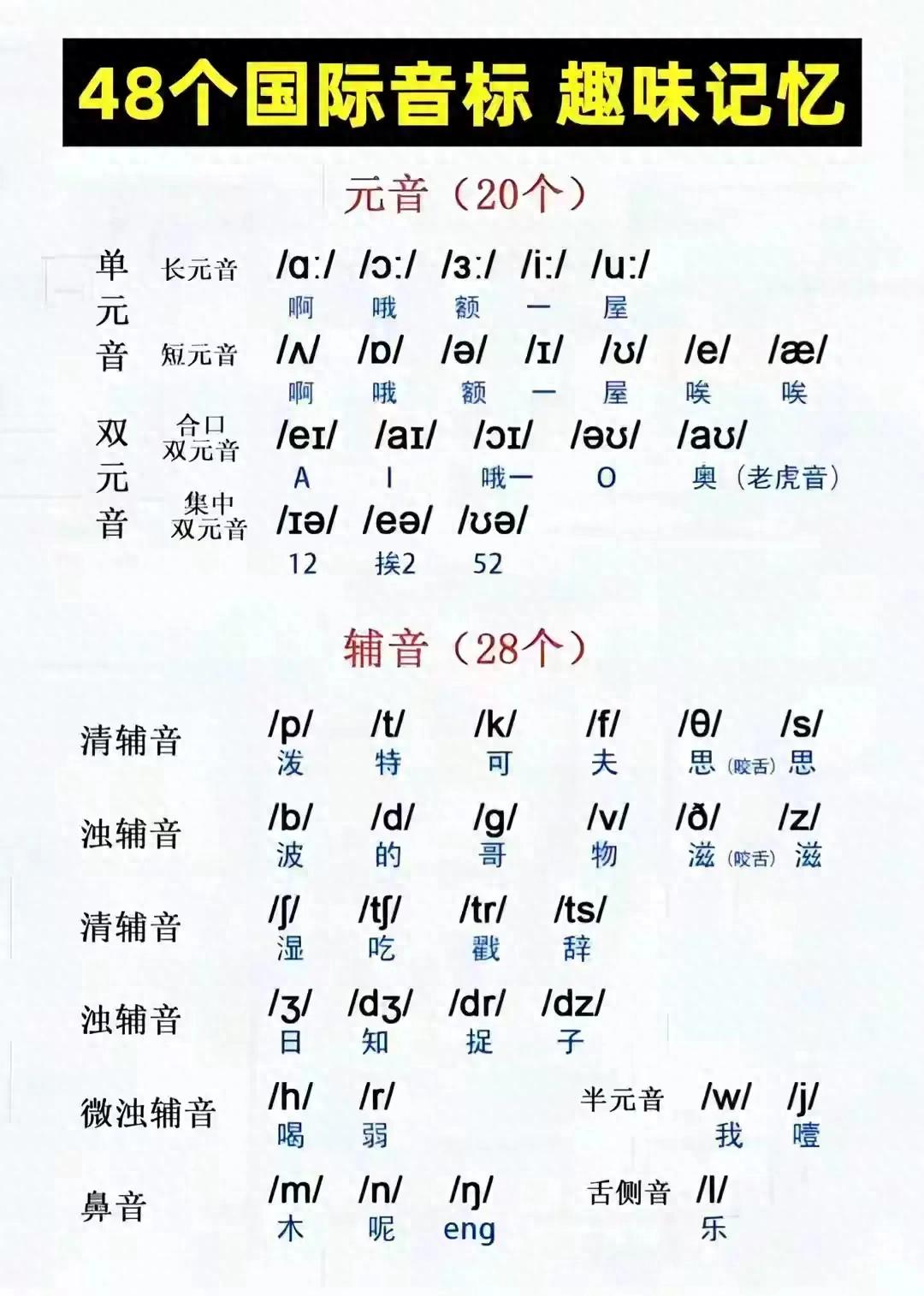澳门管家一肖一特中下一期预测 3天入门音标：从“发音模糊”到“地道拼读”，超简单！