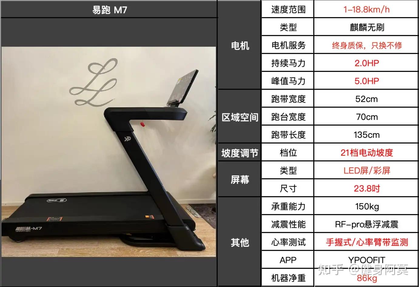 什么牌子跑步机好适合家用_易跑跑步机型号推荐_易跑跑步机怎么样