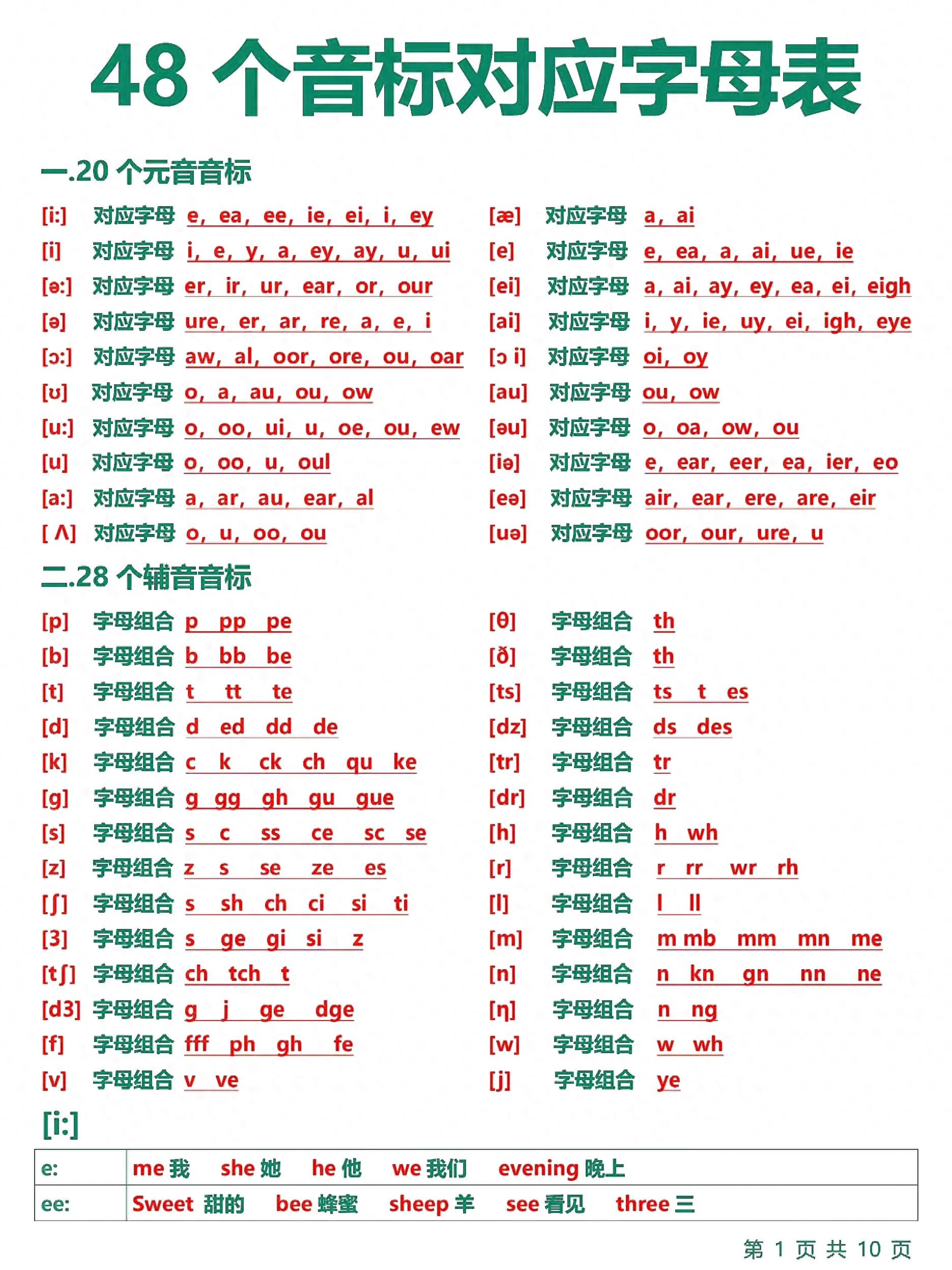 新门内部资料免费查询 48个音标怎么学？附字母对应表+5个技巧，新手一看就懂