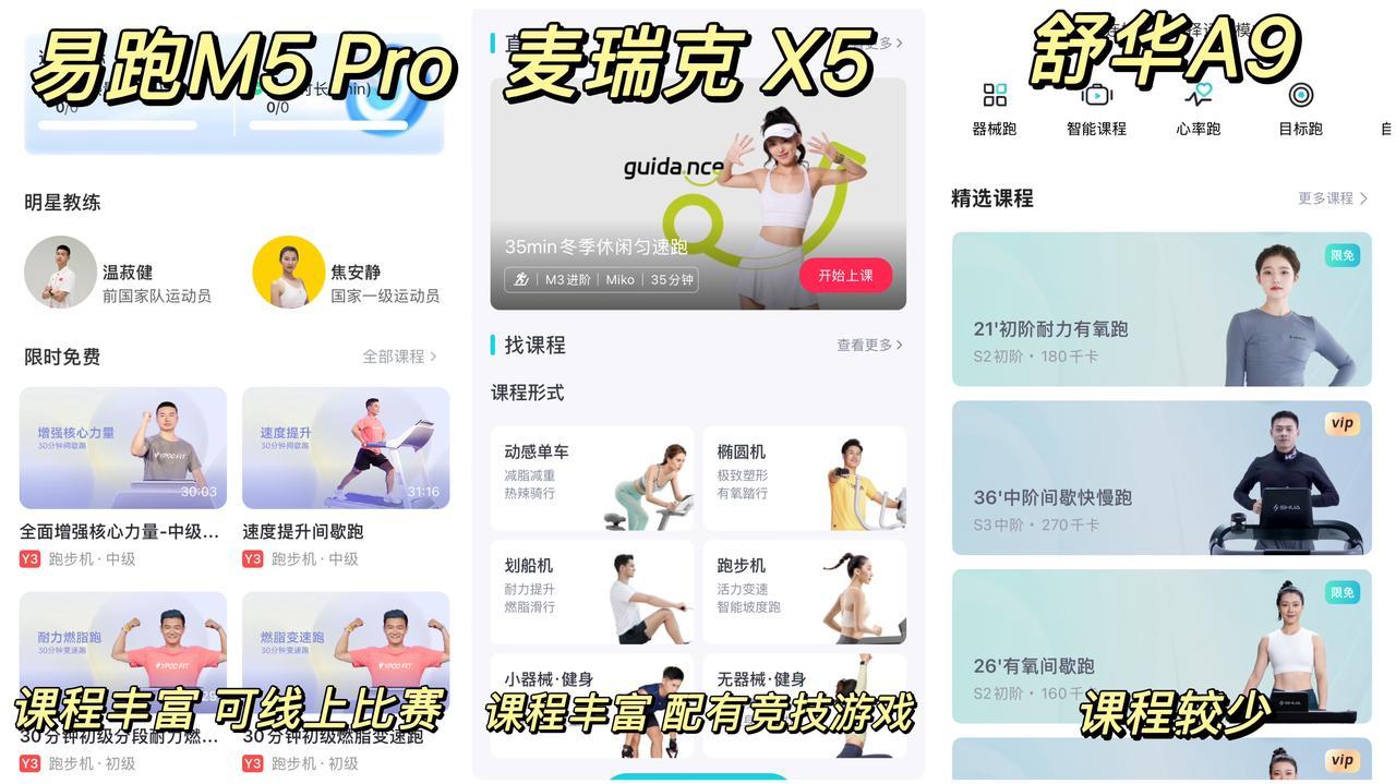 大坡度跑步机选购指南_易跑M5 Pro评测_什么牌子跑步机好适合家用