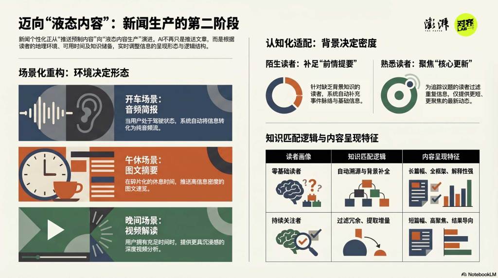 新闻液态内容_生成式人工智能新闻个性化_新闻稿件结构分析