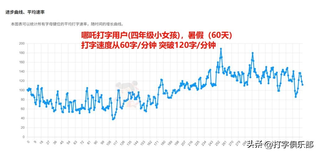 练习打字的方法_在线打字网站推荐_免费打字练习工具