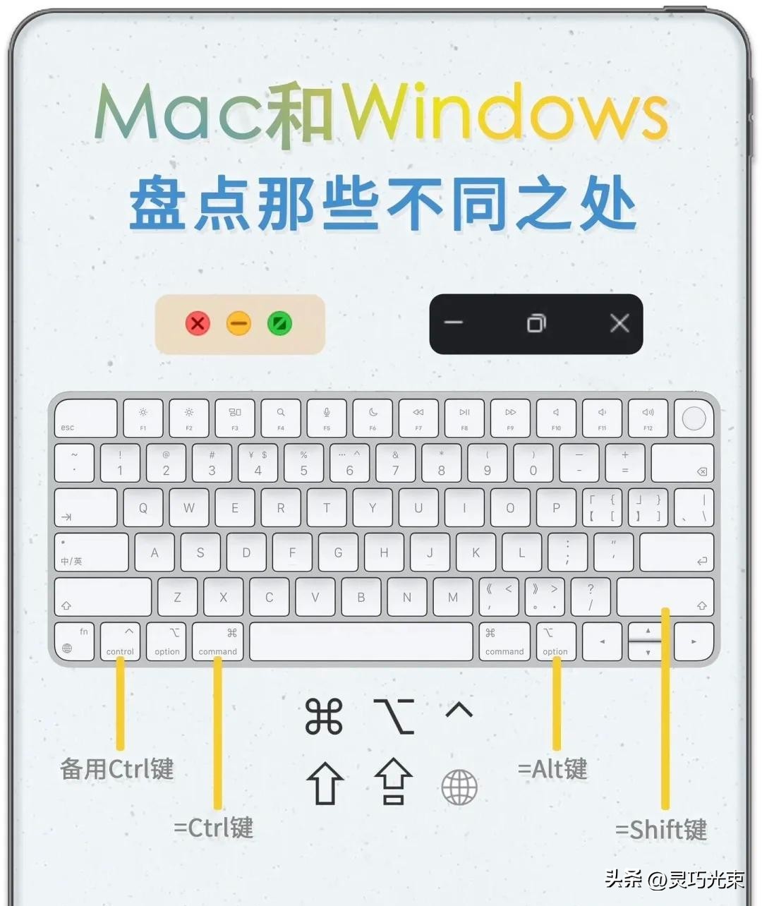 键盘快捷键技巧_练习打字的方法_FJ键定位方法